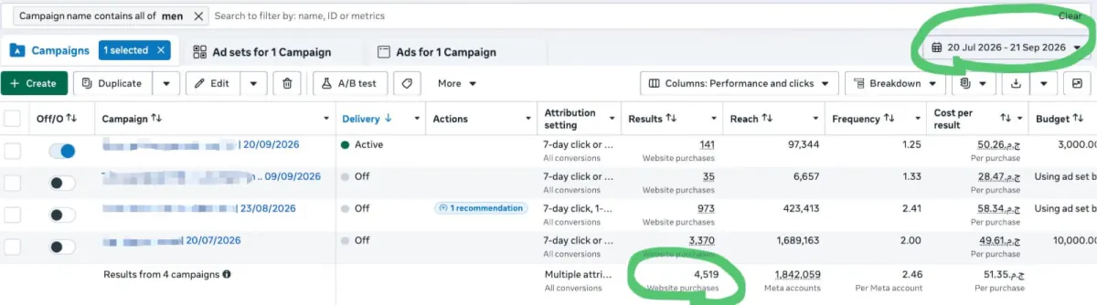 نتيجة براند عناية بالرجال من ٢٠ يوليو إلى ٢١ سبتمبر ٢٠٢٦: ٤٥١٩ عملية شراء